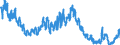 Indicator: Infra-Annual Labor Statistics: Monthly Unemployment Female: From 15 to 24 Years for: Hungary