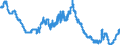 Indicator: Infra-Annual Labor Statistics: Monthly Unemployment Female: From 15 to 24 Years for: Hungary