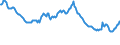 Indicator: Infra-Annual Labor Statistics: Monthly Unemployment Female: From 15 to 24 Years for: Hungary