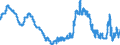 Indicator: Infra-Annual Labor Statistics: Monthly Unemployment Female: From 15 to 24 Years for: Ireland