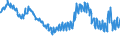 Indicator: Infra-Annual Labor Statistics: Monthly Unemployment Female: From 15 to 24 Years for: Ireland