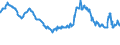 Indicator: Infra-Annual Labor Statistics: Monthly Unemployment Female: From 15 to 24 Years for: Ireland