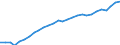 Indicator: Infra-Annual Labor Statistics: Labor Force Female: From 15 to 74 Years for: Belgium