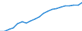 Indicator: Infra-Annual Labor Statistics: Labor Force Female: From 15 to 74 Years for: Switzerland