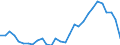 Indicator: Infra-Annual Labor Statistics: Labor Force Female: From 15 to 74 Years for: Czechia