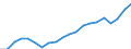 Indicator: Infra-Annual Labor Statistics: Labor Force Female: From 15 to 74 Years for: Germany