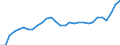 Indicator: Infra-Annual Labor Statistics: Labor Force Female: From 15 to 74 Years for: Finland
