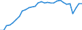 Indicator: Infra-Annual Labor Statistics: Labor Force Female: From 15 to 74 Years for: Greece