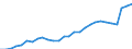 Indicator: Infra-Annual Labor Statistics: Labor Force Female: From 15 to 74 Years for: Hungary