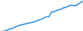Indicator: Infra-Annual Labor Statistics: Labor Force Female: From 15 to 74 Years for: Israel