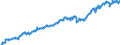 Indicator: Infra-Annual Labor Statistics: Labor Force Female: From 15 to 74 Years for: Israel