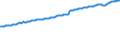 Indicator: Infra-Annual Labor Statistics: Labor Force Female: From 15 to 74 Years for: Israel