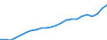Indicator: Infra-Annual Labor Statistics: Labor Force Female: From 15 to 74 Years for: Iceland