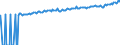 Indicator: Infra-Annual Labor Statistics: Labor Force Female: From 15 to 74 Years for: Iceland