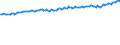 Indicator: Infra-Annual Labor Statistics: Labor Force Female: From 15 to 74 Years for: Iceland