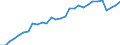 Indicator: Infra-Annual Labor Statistics: Labor Force Female: From 15 to 74 Years for: Italy