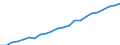 Indicator: Infra-Annual Labor Statistics: Labor Force Female: From 15 to 74 Years for: Luxembourg