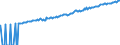 Indicator: Infra-Annual Labor Statistics: Labor Force Female: From 15 to 74 Years for: Luxembourg