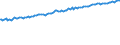 Indicator: Infra-Annual Labor Statistics: Labor Force Female: From 15 to 74 Years for: Luxembourg