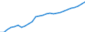 Indicator: Infra-Annual Labor Statistics: Labor Force Female: From 15 to 74 Years for: Netherlands