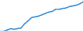 Indicator: Infra-Annual Labor Statistics: Labor Force Female: From 15 to 74 Years for: Norway
