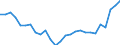 Indicator: Infra-Annual Labor Statistics: Labor Force Female: From 15 to 74 Years for: Poland