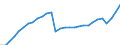 Indicator: Infra-Annual Labor Statistics: Labor Force Female: From 15 to 74 Years for: Portugal