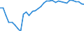 Indicator: Infra-Annual Labor Statistics: Labor Force Female: From 15 to 74 Years for: Russia