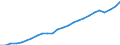 Indicator: Infra-Annual Labor Statistics: Labor Force Female: From 15 to 74 Years for: Sweden