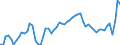 Indicator: Infra-Annual Labor Statistics: Employment Rate Female: From 15 to 24 Years for: Australia