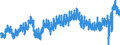 Indicator: Infra-Annual Labor Statistics: Employment Rate Female: From 15 to 24 Years for: Australia