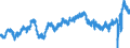 Indicator: Infra-Annual Labor Statistics: Employment Rate Female: From 15 to 24 Years for: Australia