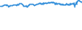 Indicator: Infra-Annual Labor Statistics: Employment Rate Female: From 15 to 24 Years for: Australia