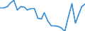 Indicator: Infra-Annual Labor Statistics: Employment Rate Female: From 15 to 24 Years for: Belgium