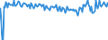 Indicator: Infra-Annual Labor Statistics: Employment Rate Female: From 15 to 24 Years for: Belgium