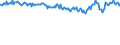 Indicator: Infra-Annual Labor Statistics: Employment Rate Female: From 15 to 24 Years for: Belgium