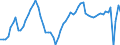 Indicator: Infra-Annual Labor Statistics: Employment Rate Female: From 15 to 24 Years for: Canada