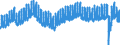 Indicator: Infra-Annual Labor Statistics: Employment Rate Female: From 15 to 24 Years for: Canada