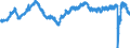 Indicator: Infra-Annual Labor Statistics: Employment Rate Female: From 15 to 24 Years for: Canada