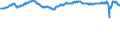 Indicator: Infra-Annual Labor Statistics: Employment Rate Female: From 15 to 24 Years for: Canada