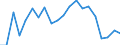 Indicator: Infra-Annual Labor Statistics: Employment Rate Female: From 15 to 24 Years for: Switzerland
