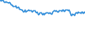Indicator: Infra-Annual Labor Statistics: Employment Rate Female: From 15 to 24 Years for: Czechia