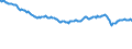 Indicator: Infra-Annual Labor Statistics: Employment Rate Female: From 15 to 24 Years for: Czechia