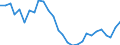 Indicator: Infra-Annual Labor Statistics: Employment Rate Female: From 15 to 24 Years for: Denmark
