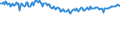 Indicator: Infra-Annual Labor Statistics: Employment Rate Female: From 15 to 24 Years for: Denmark
