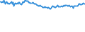 Indicator: Infra-Annual Labor Statistics: Employment Rate Female: From 15 to 24 Years for: Denmark