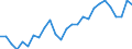 Indicator: Infra-Annual Labor Statistics: Employment Rate Female: From 15 to 24 Years for: Estonia