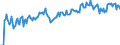 Indicator: Infra-Annual Labor Statistics: Employment Rate Female: From 15 to 24 Years for: Estonia
