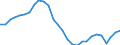 Indicator: Infra-Annual Labor Statistics: Employment Rate Female: From 15 to 24 Years for: Spain