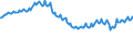 Indicator: Infra-Annual Labor Statistics: Employment Rate Female: From 15 to 24 Years for: Spain